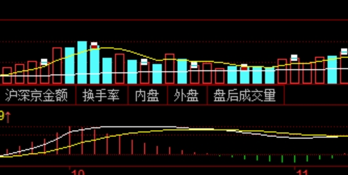 长线配资策略与短线操作的对比