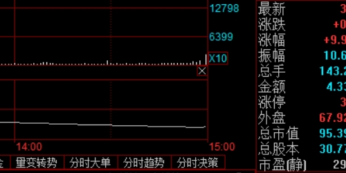 避免配资陷阱：教你识别不良平台