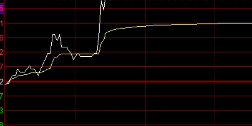 股票配资与产业政策红利的协同捕获