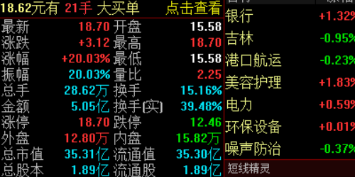 震荡市中的配资操作技巧