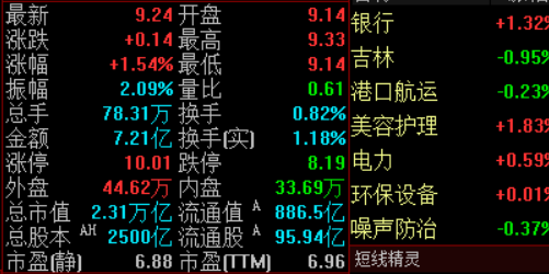 场外配资：揭示投资致富的秘密武器