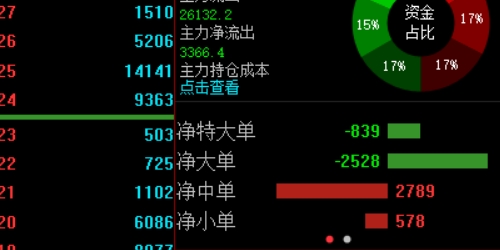 股票配资门户